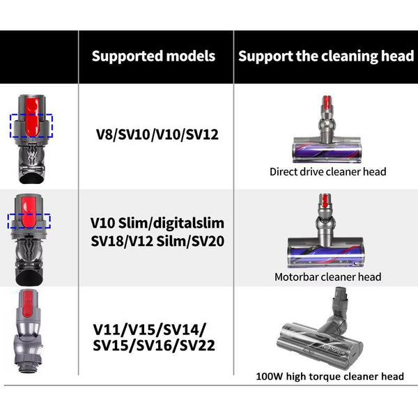 Vacuum Cleaner Repair Parts Suction Head Connector Power Interface - For Dyson V8 V10 Direct Drive